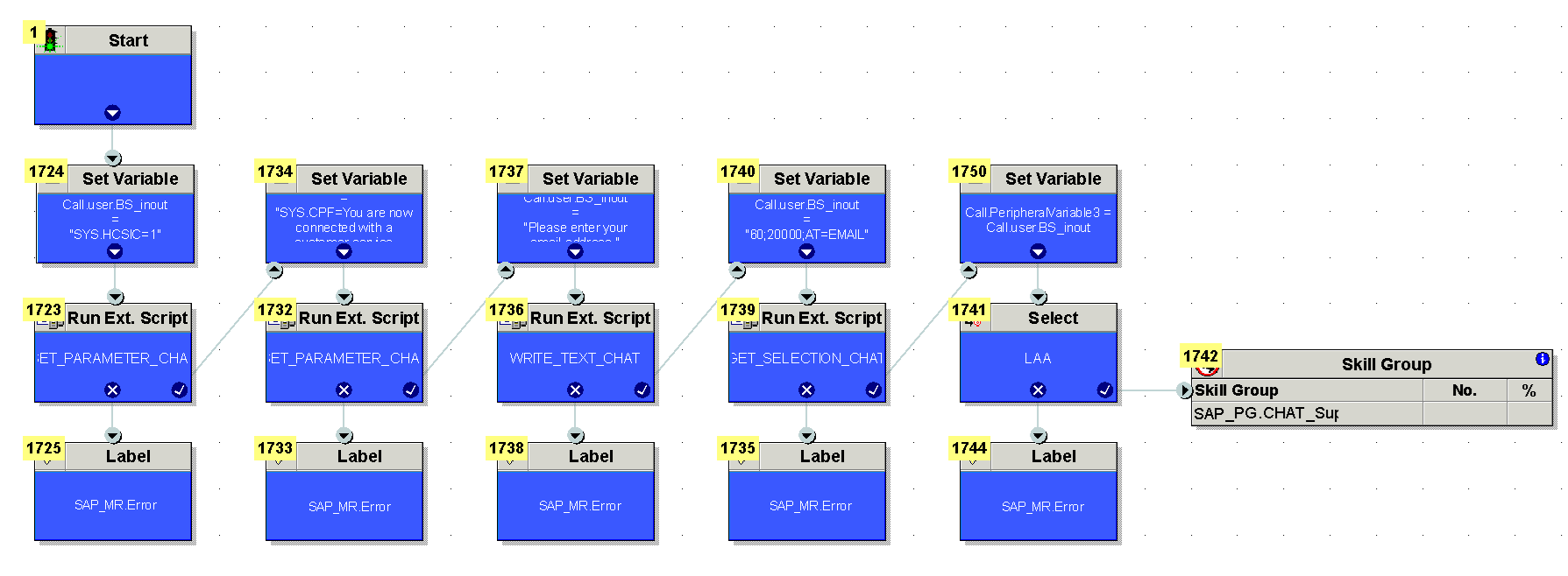 Var Pool Key-Value pairs definition