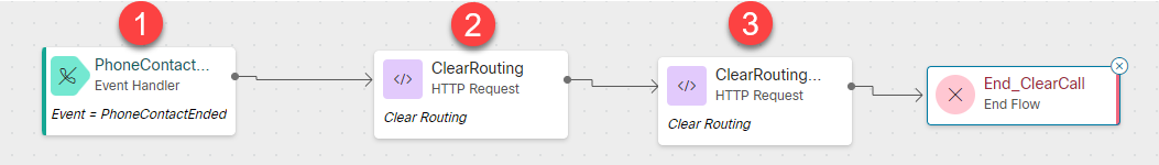 WxCC Script: Event Flow to Clear Call