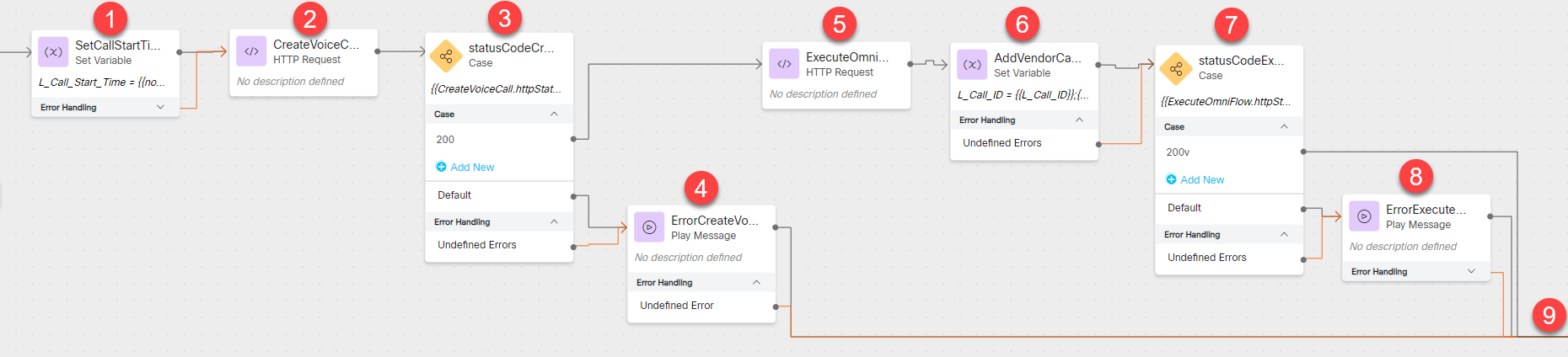 WxCC Script: Main Flow to Create Voice Call record