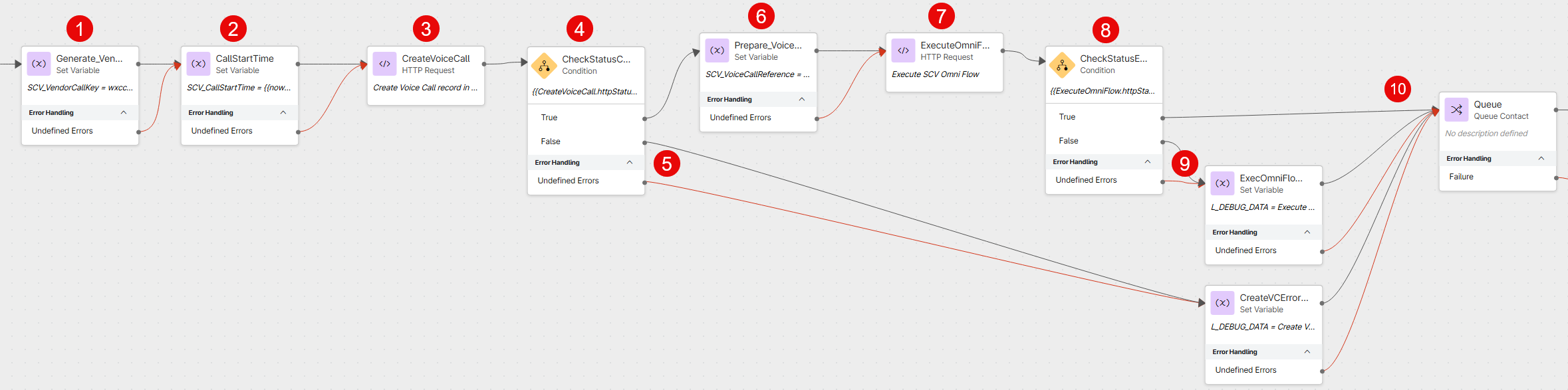 WxCC Script: Main Flow to Create Voice Call record WxCC Script: Main Flow to Create Voice Call record
