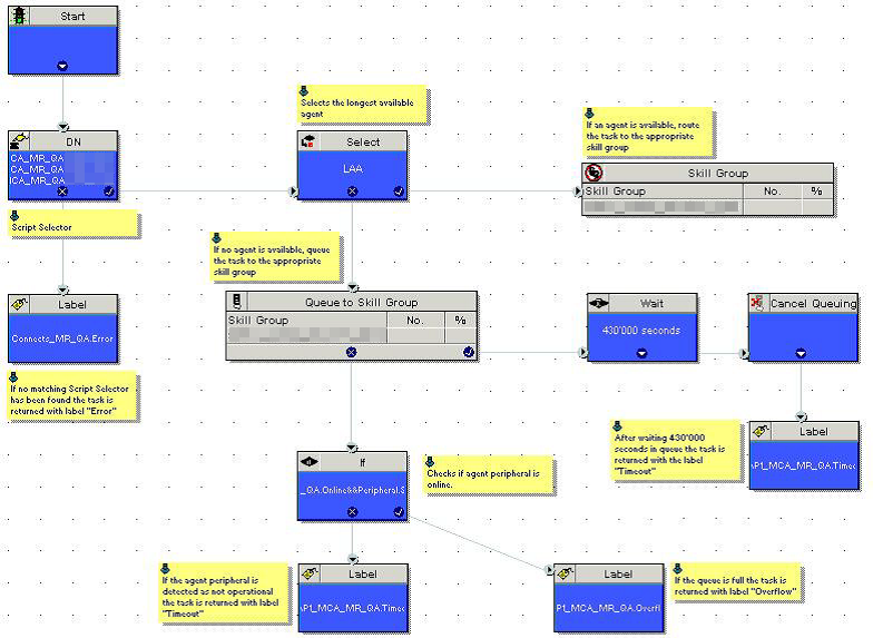 Sample CCE/CCH Routing Script Sample CCE/CCH Routing Script