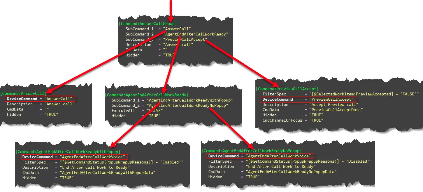 Siebel Definition File Mapping Commands To DeviceCommands