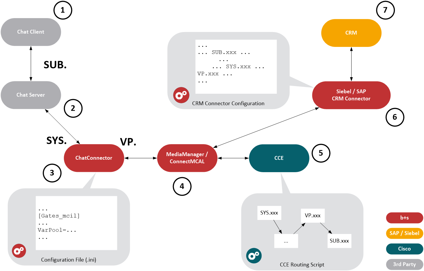 VarPool Concept Overview